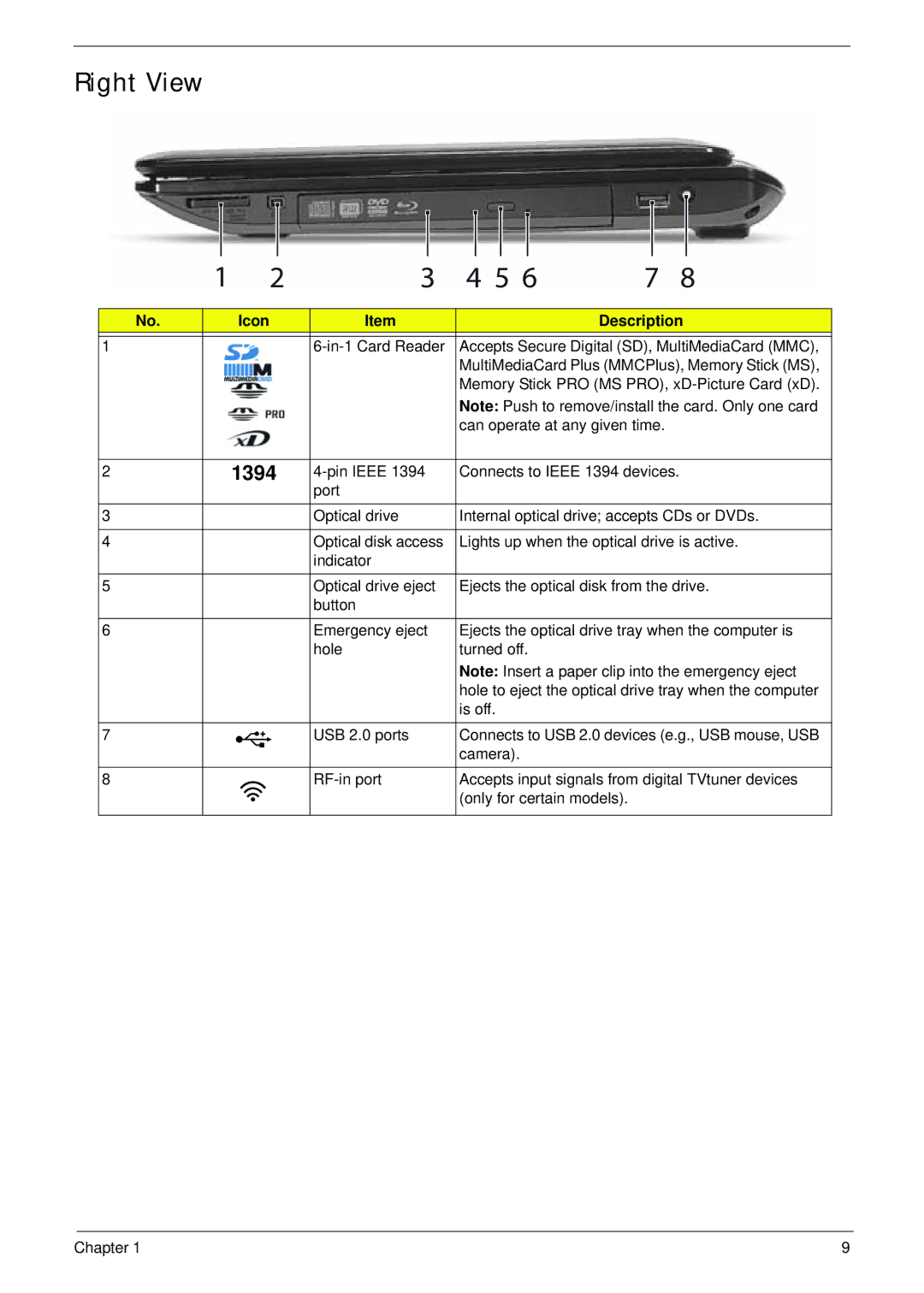 Acer 5942G manual Right View, 1394 