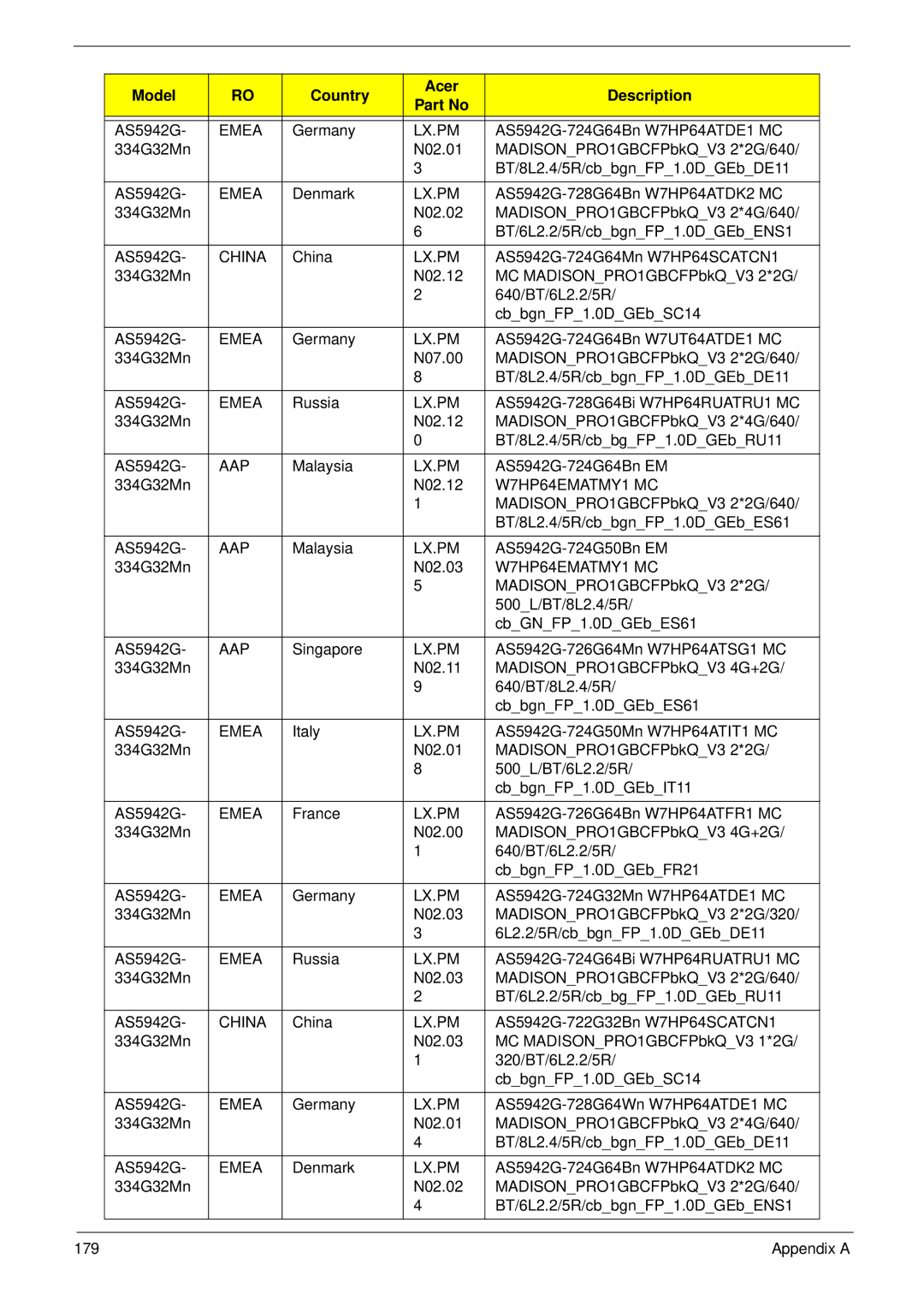 Acer 5942G manual China, W7HP64EMATMY1 MC 