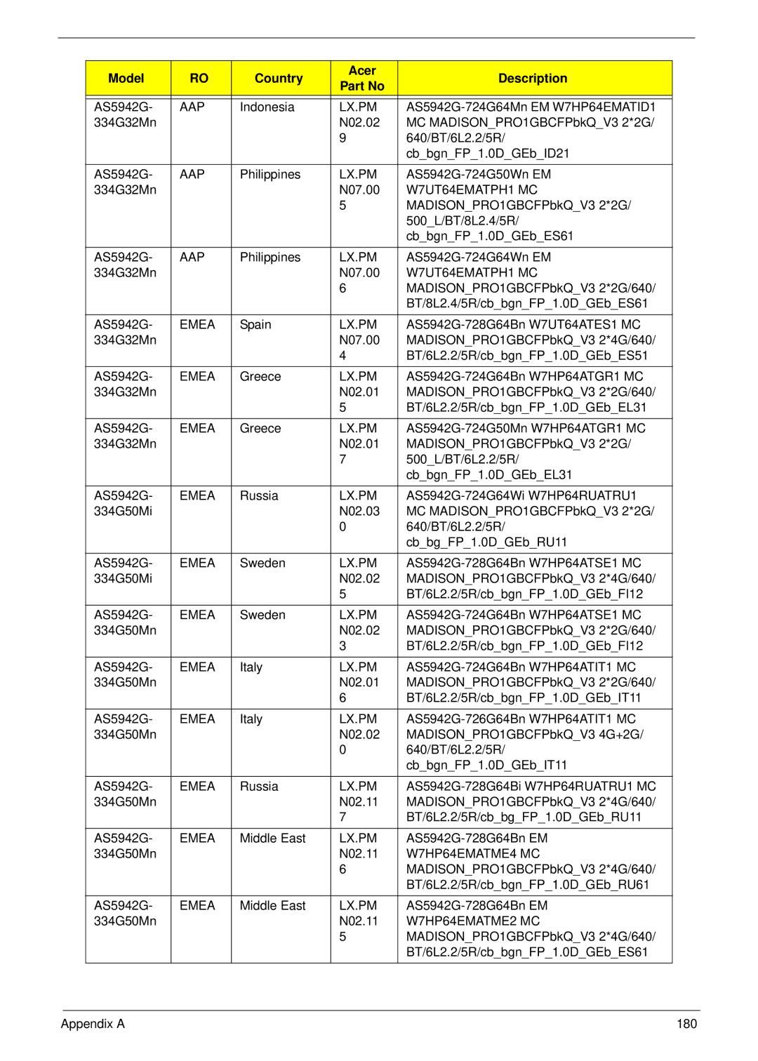 Acer 5942G manual W7UT64EMATPH1 MC, W7HP64EMATME2 MC 