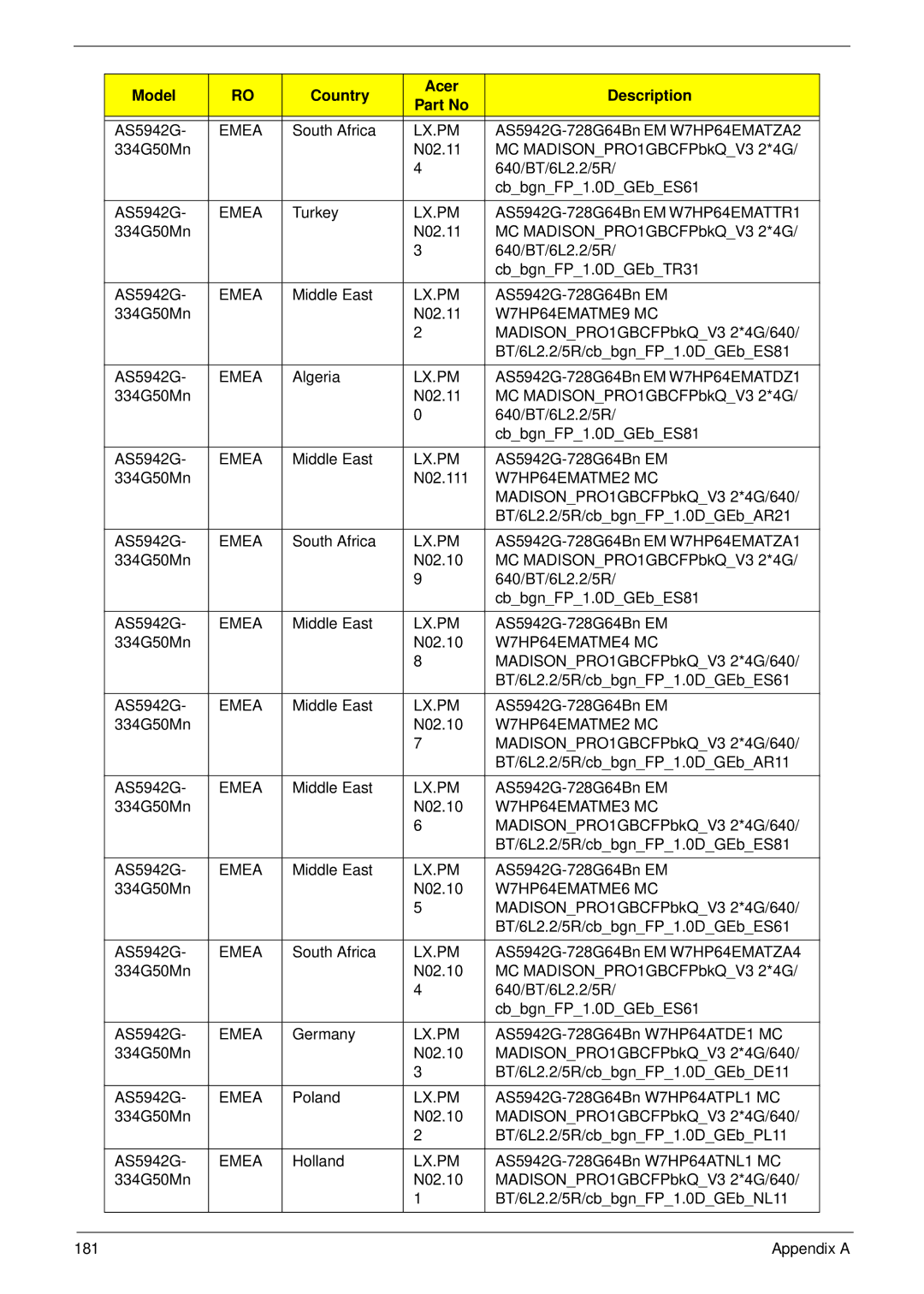 Acer 5942G manual W7HP64EMATME9 MC, W7HP64EMATME3 MC, W7HP64EMATME6 MC 