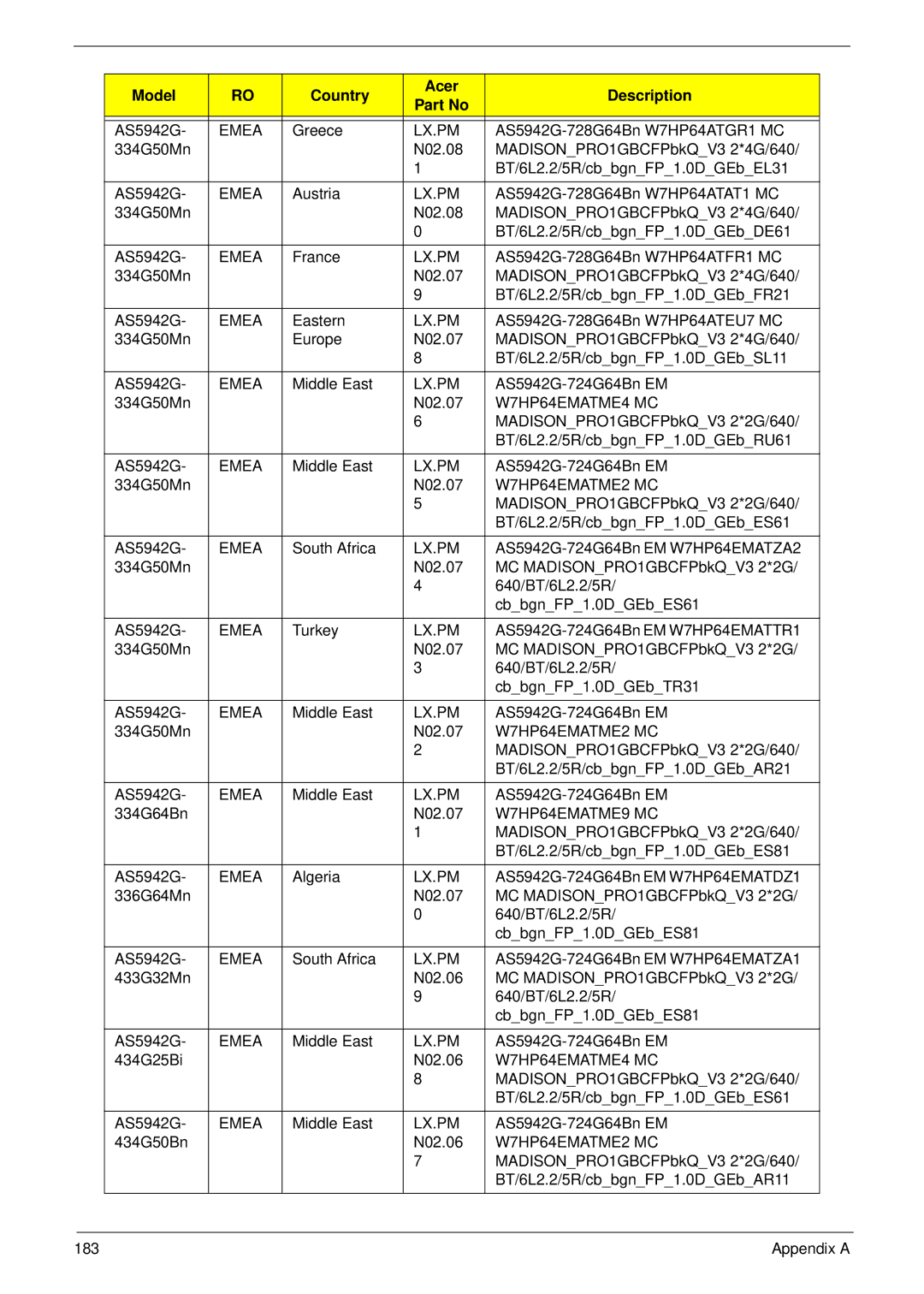 Acer manual AS5942G-728G64Bn W7HP64ATGR1 MC 