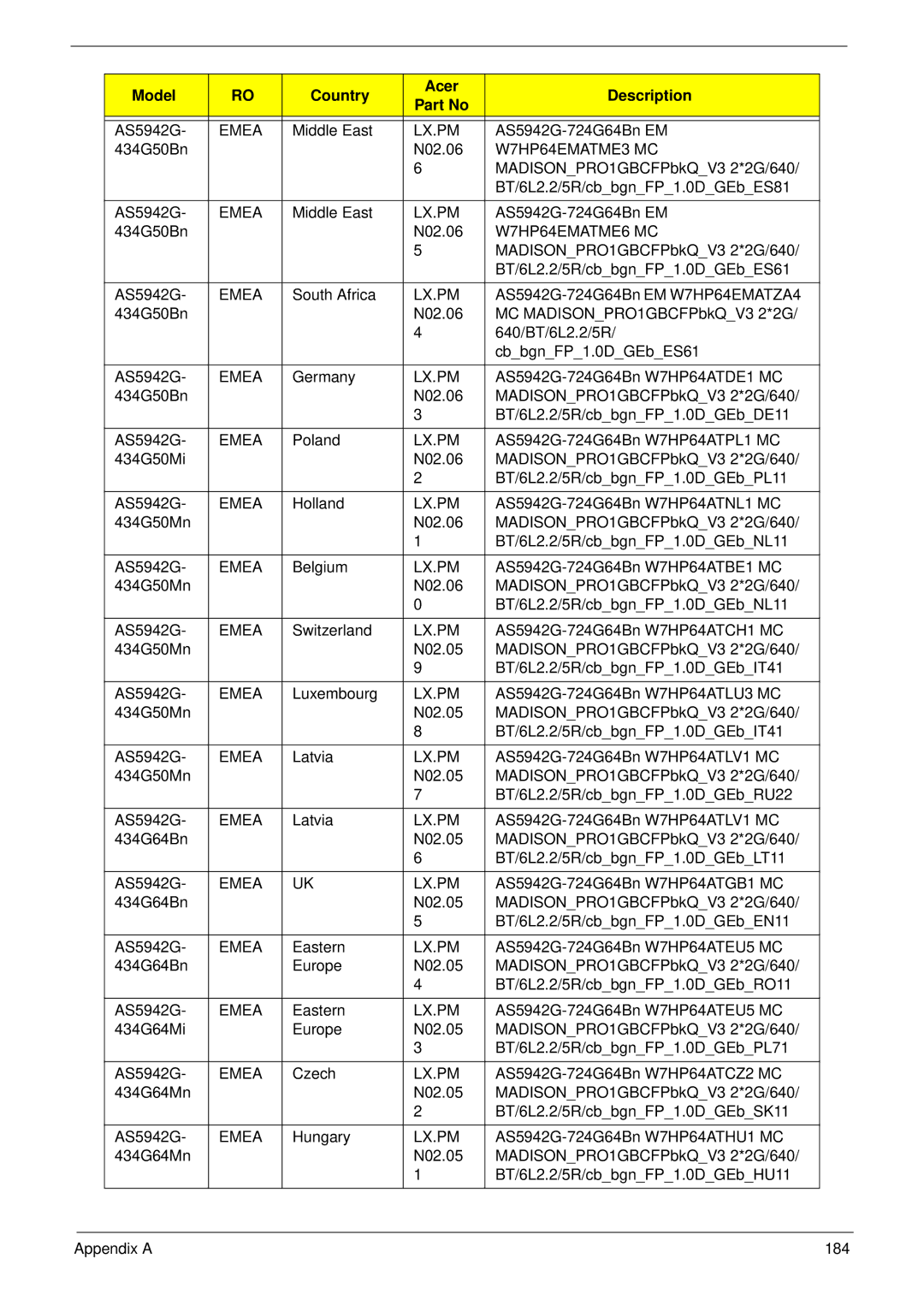 Acer manual AS5942G-724G64Bn EM W7HP64EMATZA4 