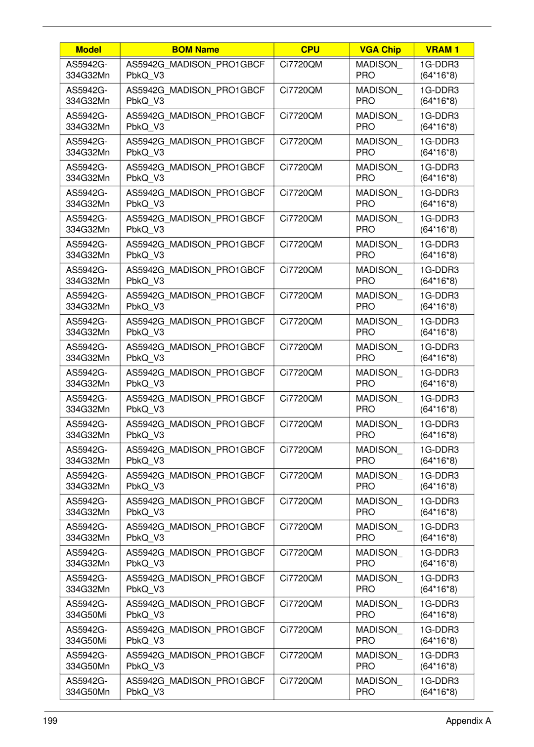 Acer 5942G manual 334G50Mi PbkQV3 