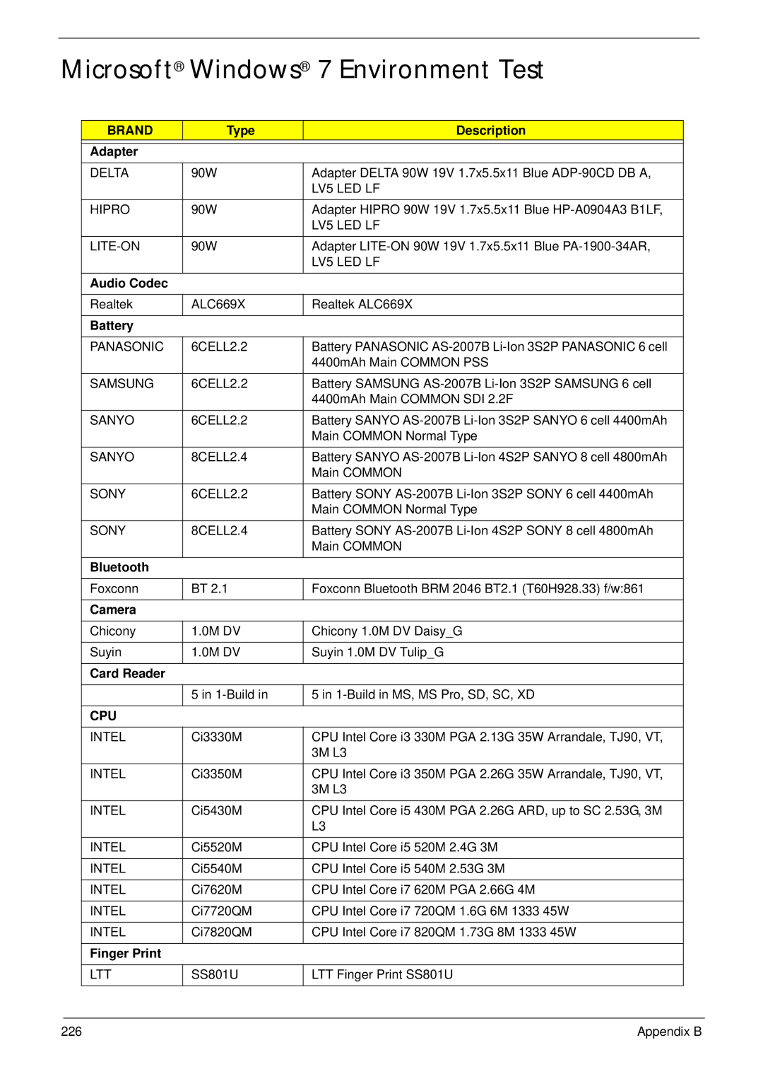 Acer 5942G manual Microsoft Windows 7 Environment Test 