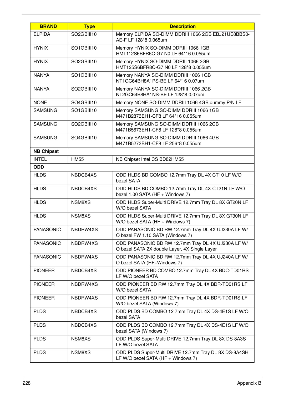 Acer 5942G manual NB Chipset 