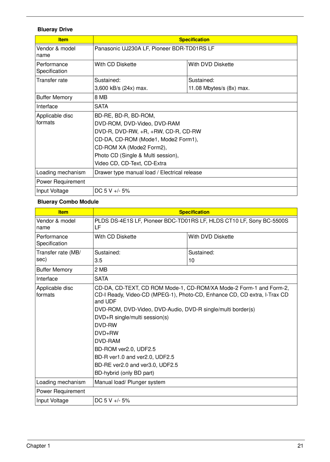 Acer 5942G manual Blueray Drive, Bd-Re, Bd-R, Bd-Rom, Dvd-R, Dvd-Rw, +R, +Rw, Cd-R, Cd-Rw, Blueray Combo Module 