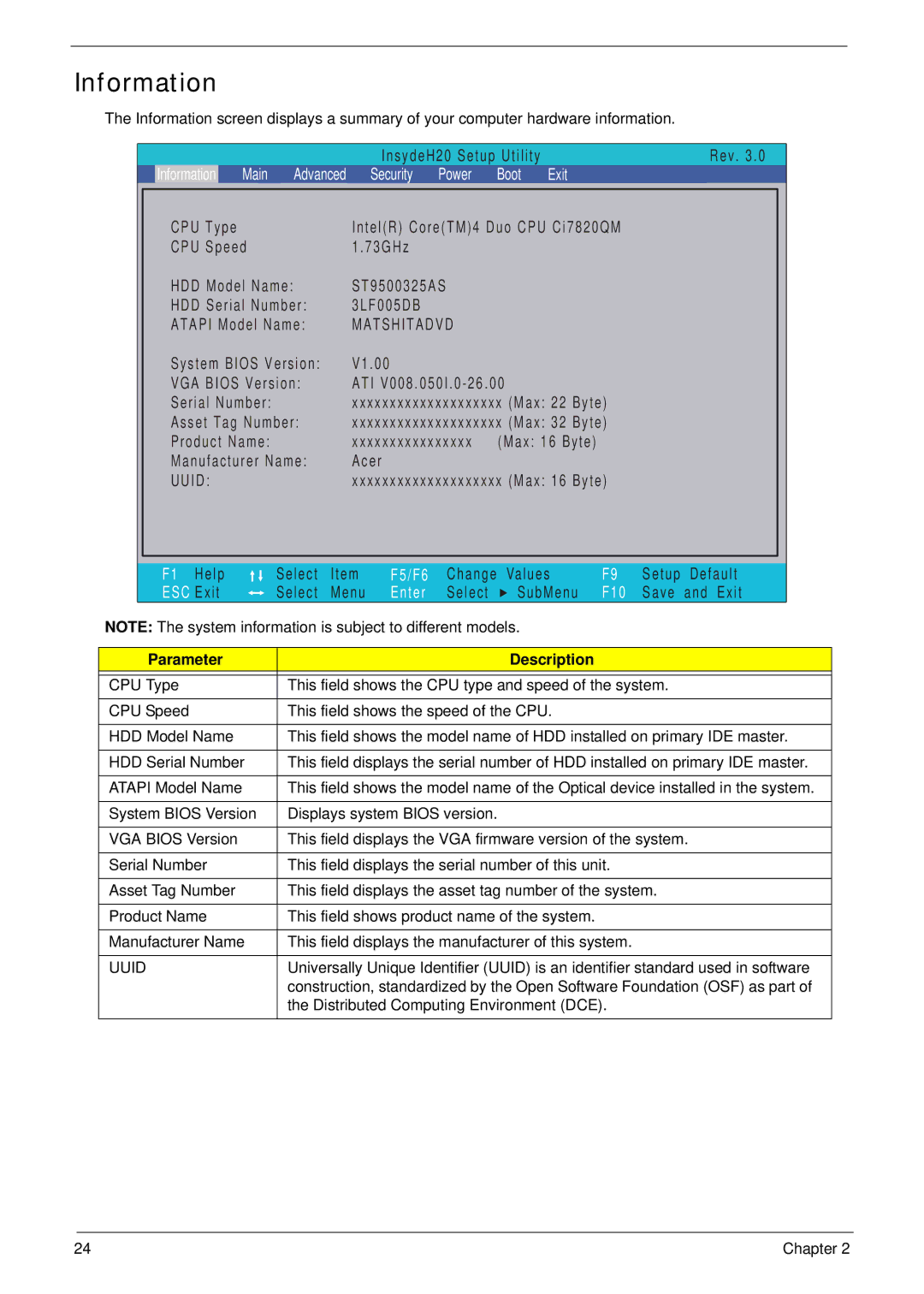 Acer 5942G manual Information, Parameter Description, Uuid 