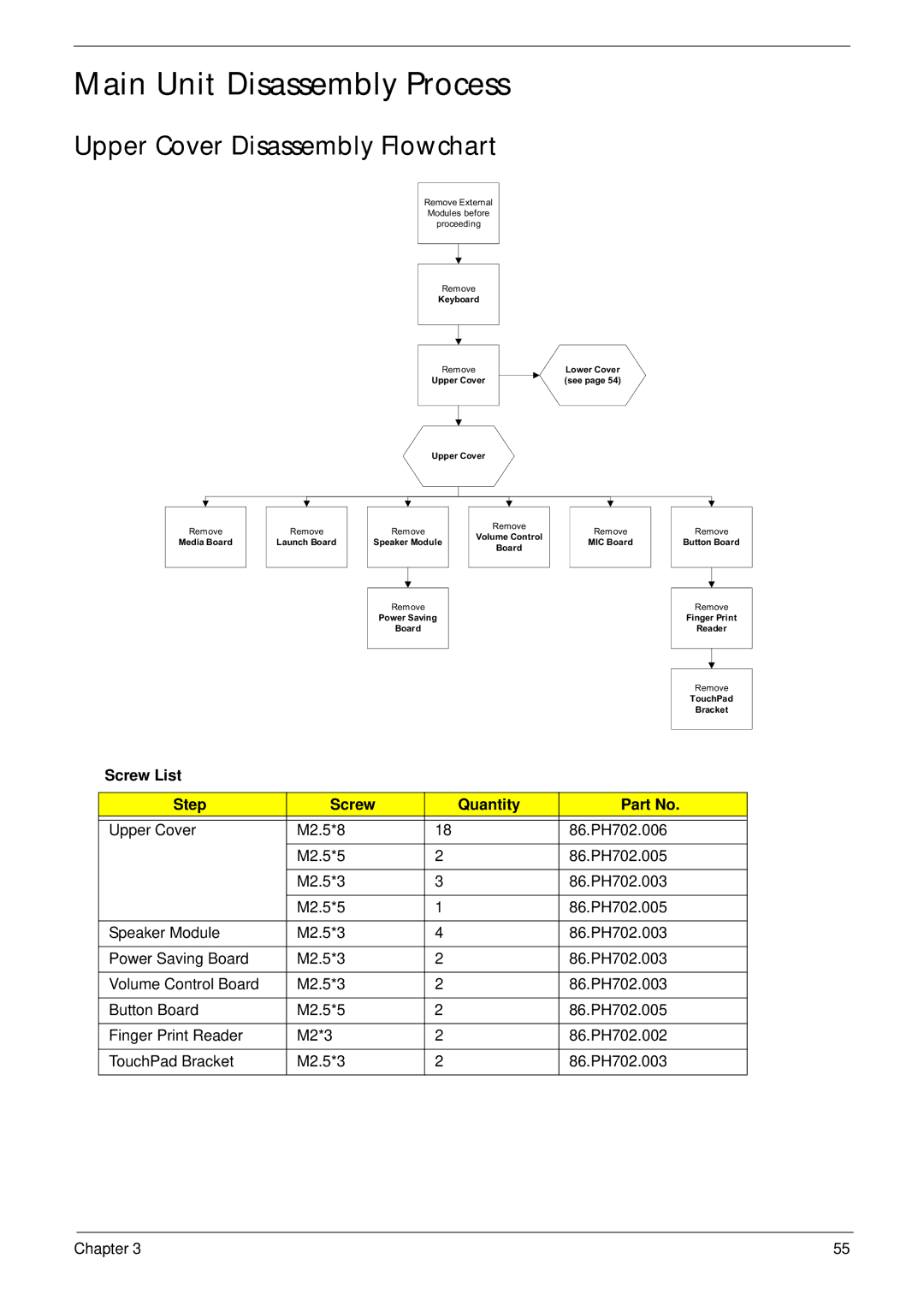 Acer 5942G manual Main Unit Disassembly Process, Upper Cover Disassembly Flowchart 