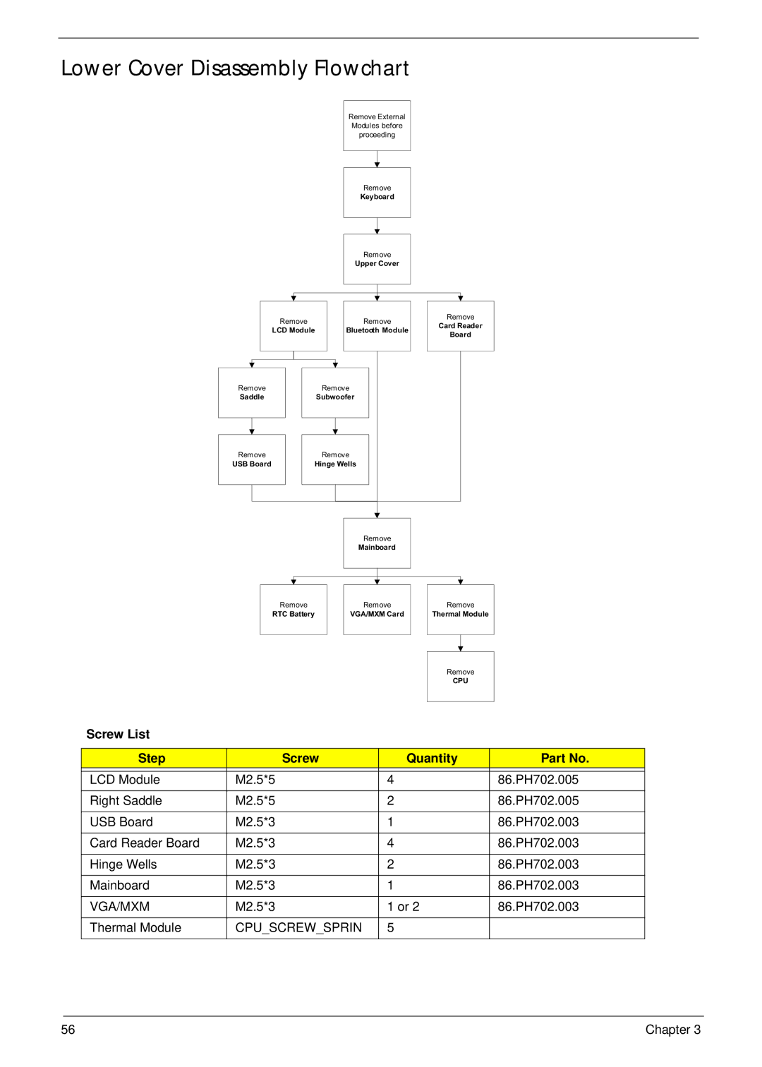 Acer 5942G manual Lower Cover Disassembly Flowchart, Vga/Mxm, Cpuscrewsprin 