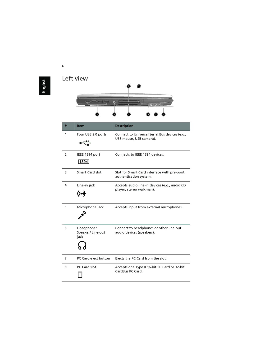 Acer 6000 Series manual Left view 