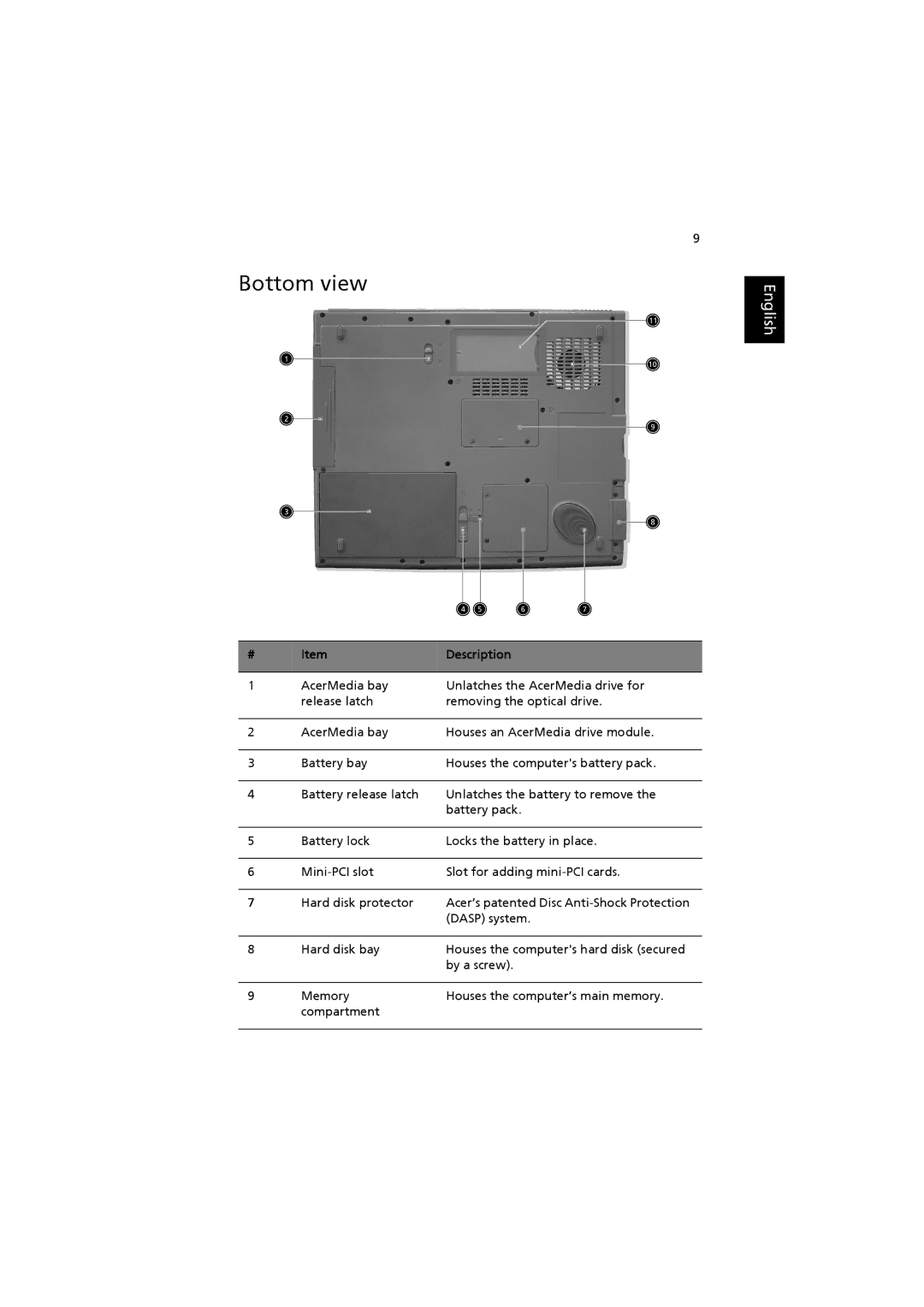 Acer 6000 Series manual Bottom view 