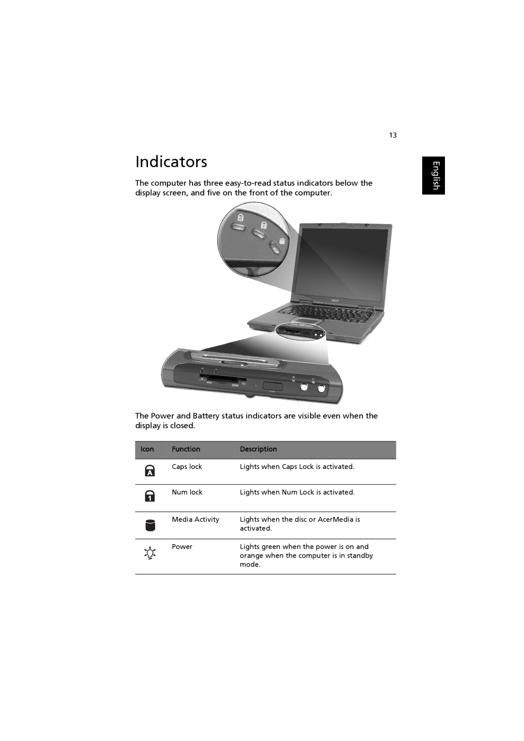 Acer 6000 Series manual Indicators, Icon Function Description 