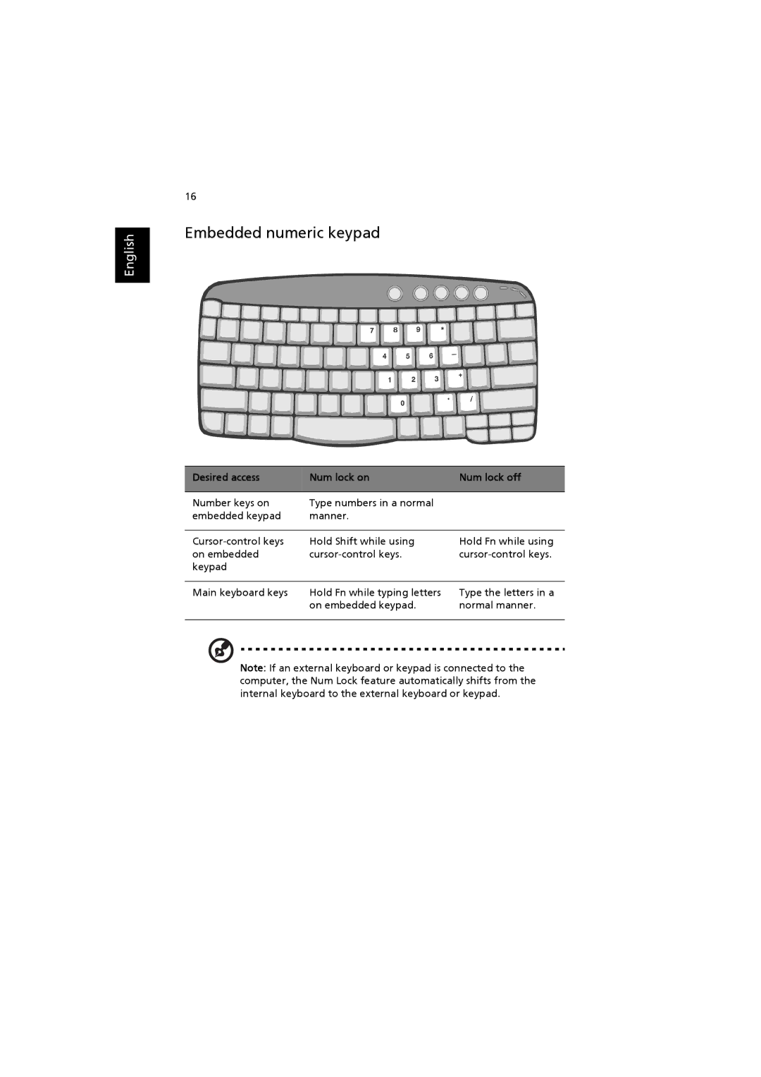 Acer 6000 Series manual Embedded numeric keypad, Desired access Num lock on Num lock off 