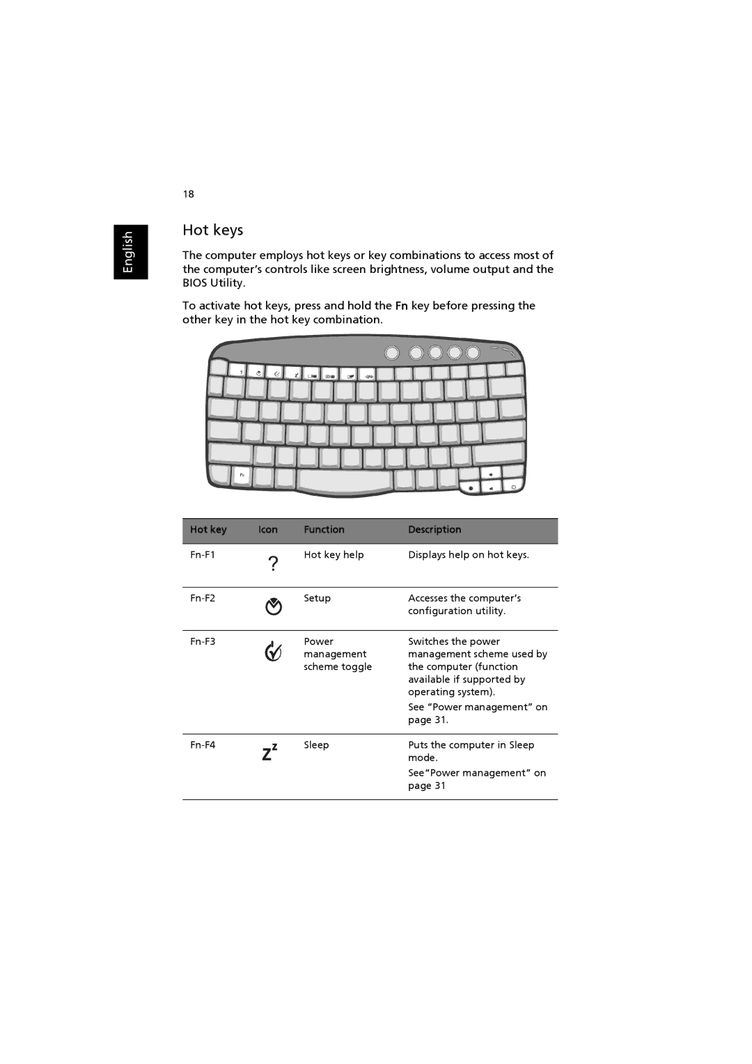 Acer 6000 Series manual Hot keys, Hot key Icon Function Description 