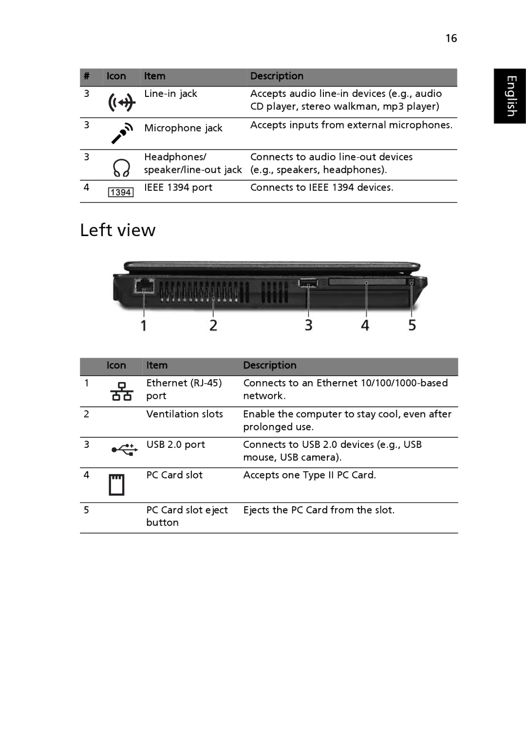 Acer 6231, 6292 manual Left view, # Icon Description 