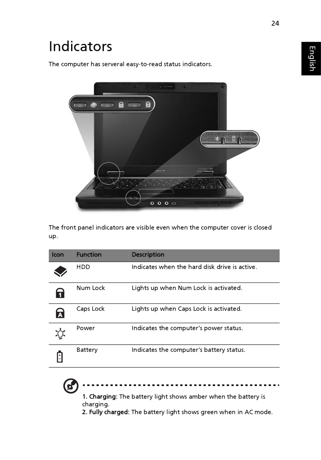 Acer 6231, 6292 manual Indicators, Icon Function Description 