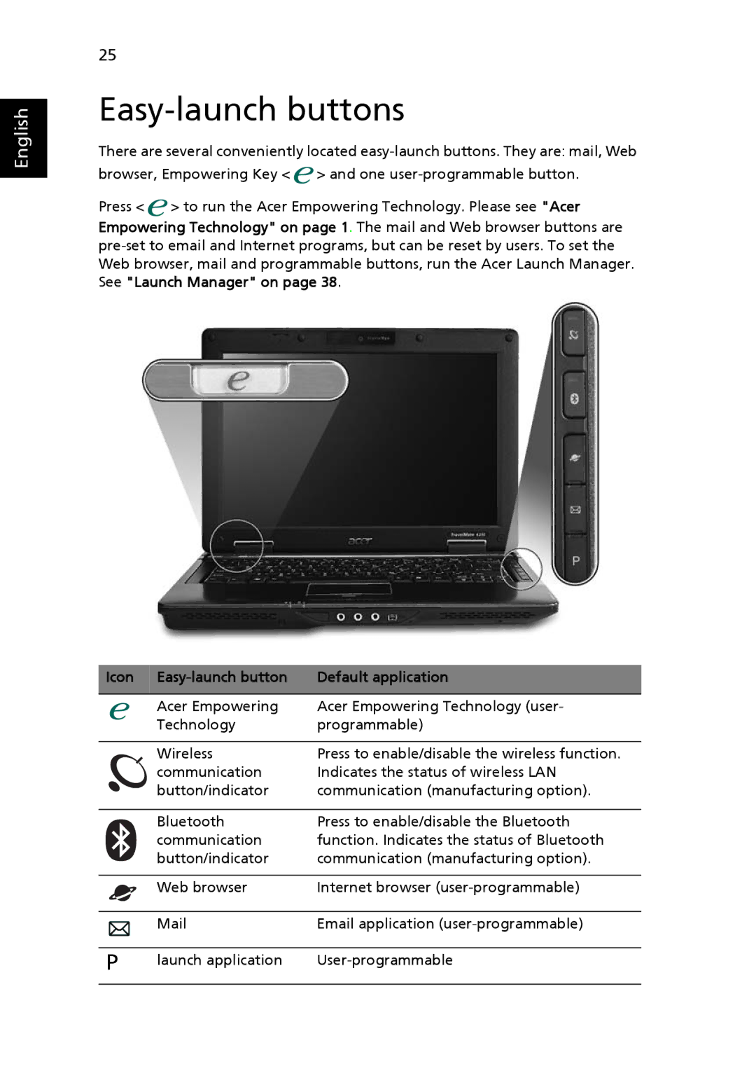 Acer 6292, 6231 manual Easy-launch buttons, Icon Easy-launch button Default application 