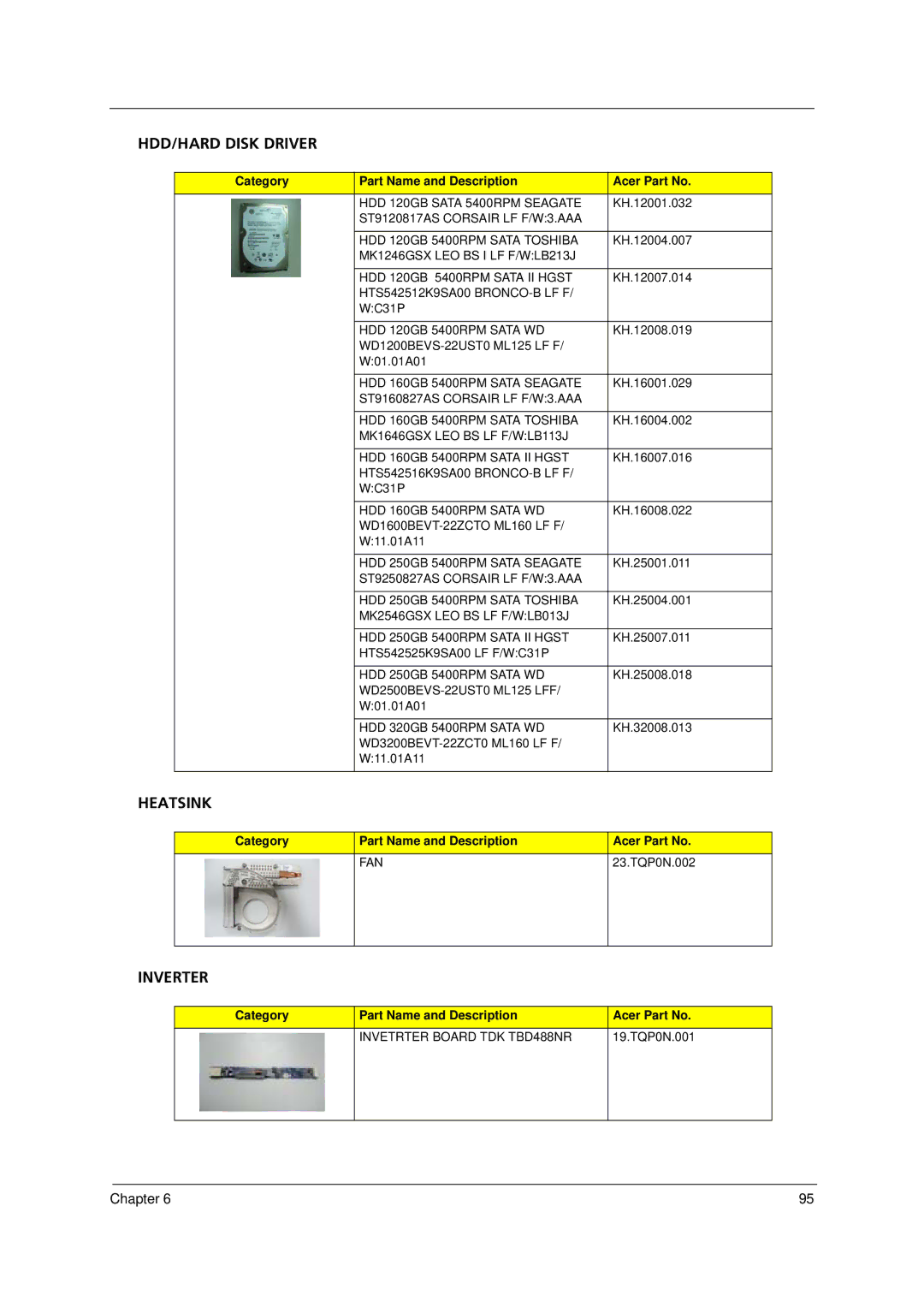 Acer 6293 manual Heatsink 