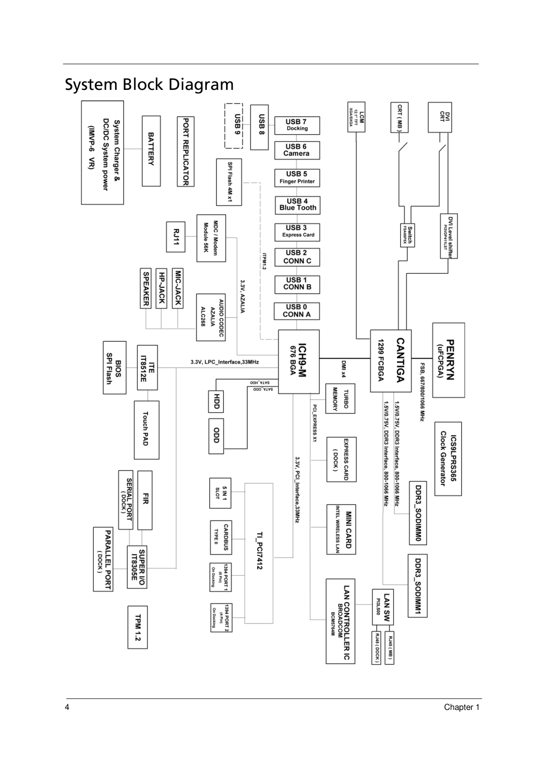 Acer 6293 manual System Block Diagram 