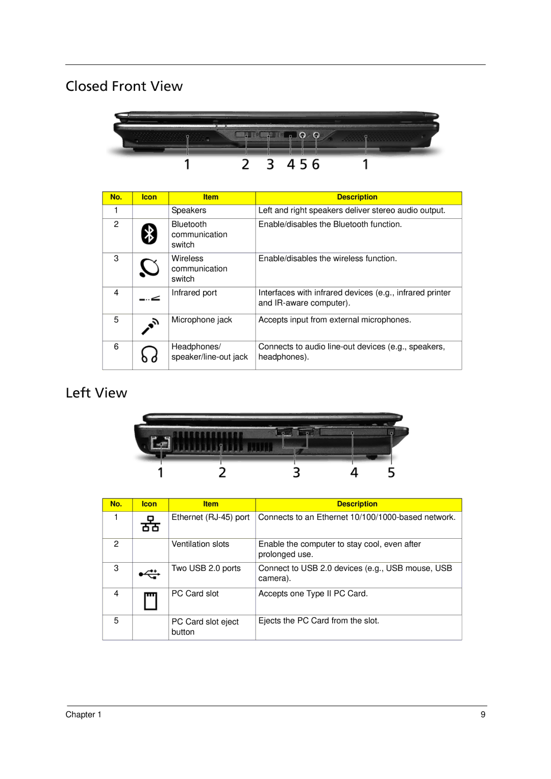 Acer 6293 manual Closed Front View, Left View 