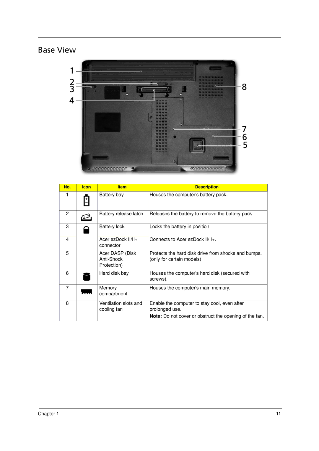 Acer 6293 manual Base View 