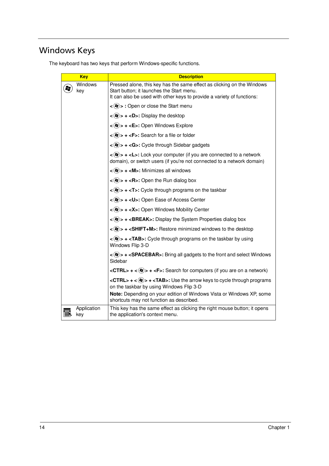 Acer 6293 manual Windows Keys 