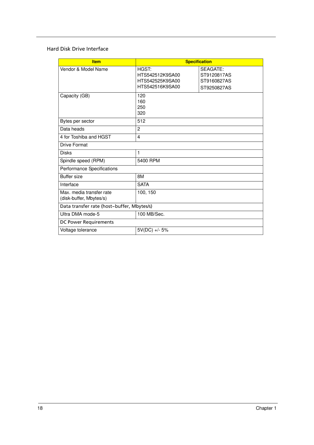 Acer 6293 manual Hgst Seagate, Sata 