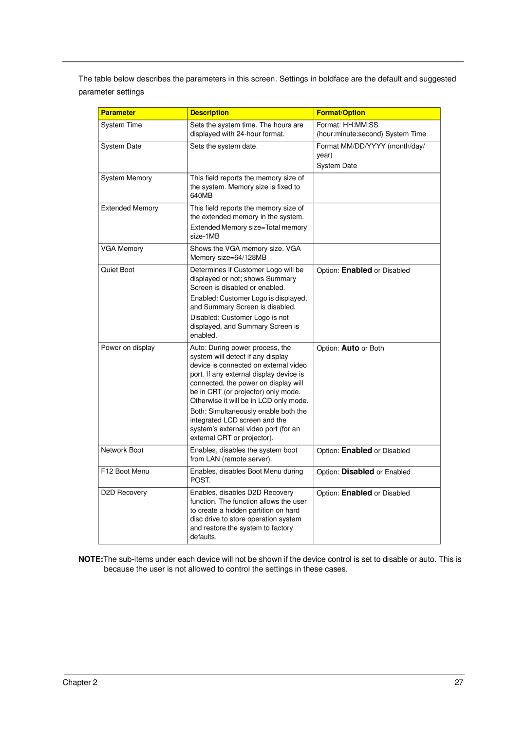 Acer 6293 manual Parameter Description Format/Option 