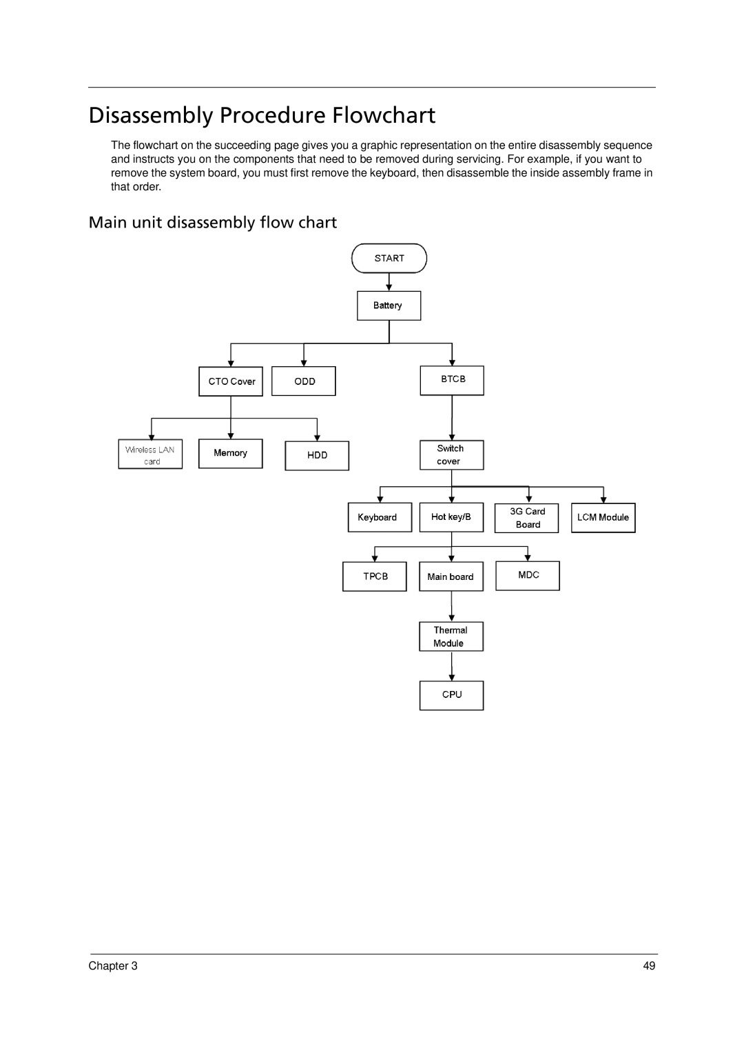 Acer 6293 manual Disassembly Procedure Flowchart 