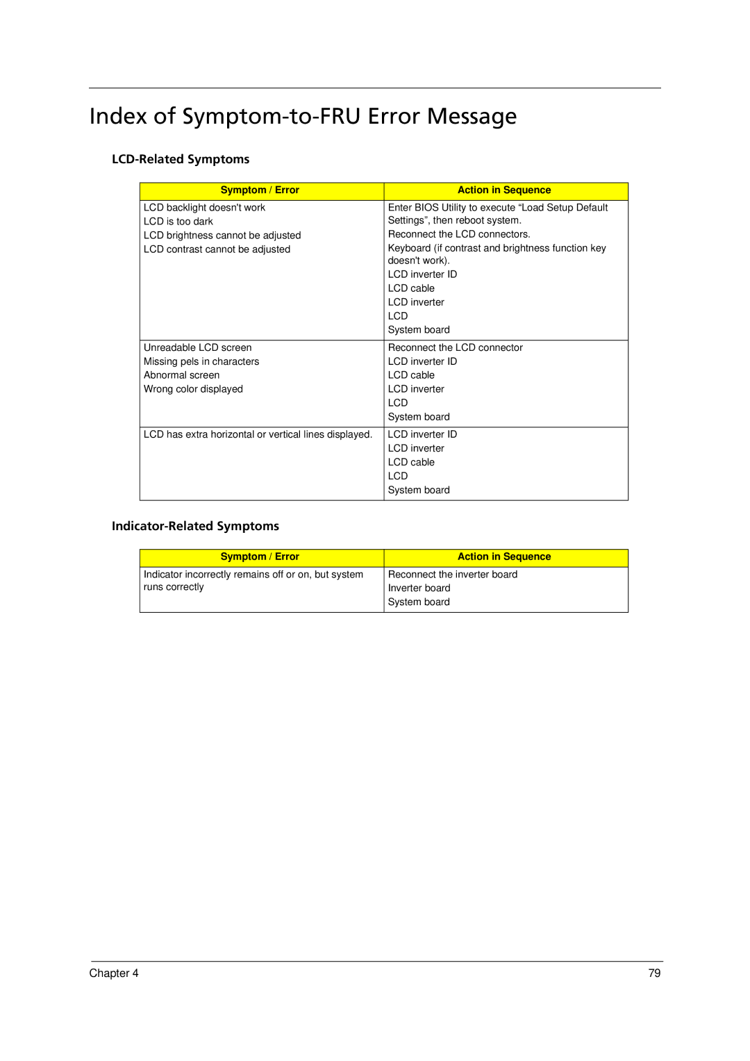 Acer 6293 manual Index of Symptom-to-FRU Error Message, LCD-Related Symptoms, Indicator-Related Symptoms 