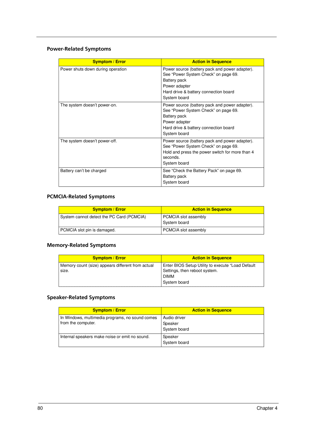 Acer 6293 manual Power-Related Symptoms, PCMCIA-Related Symptoms, Memory-Related Symptoms, Speaker-Related Symptoms 