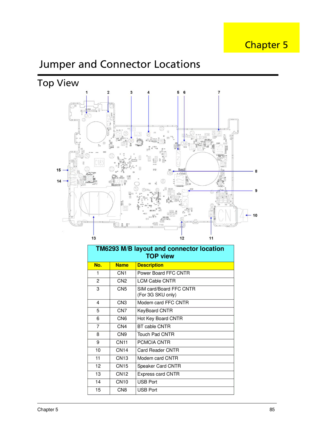 Acer 6293 manual Jumper and Connector Locations, Top View 