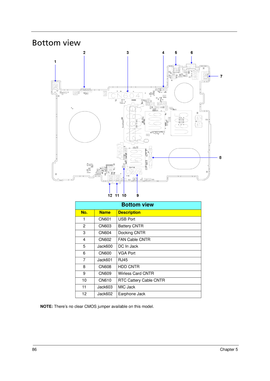 Acer 6293 manual Bottom view, HDD Cntr 