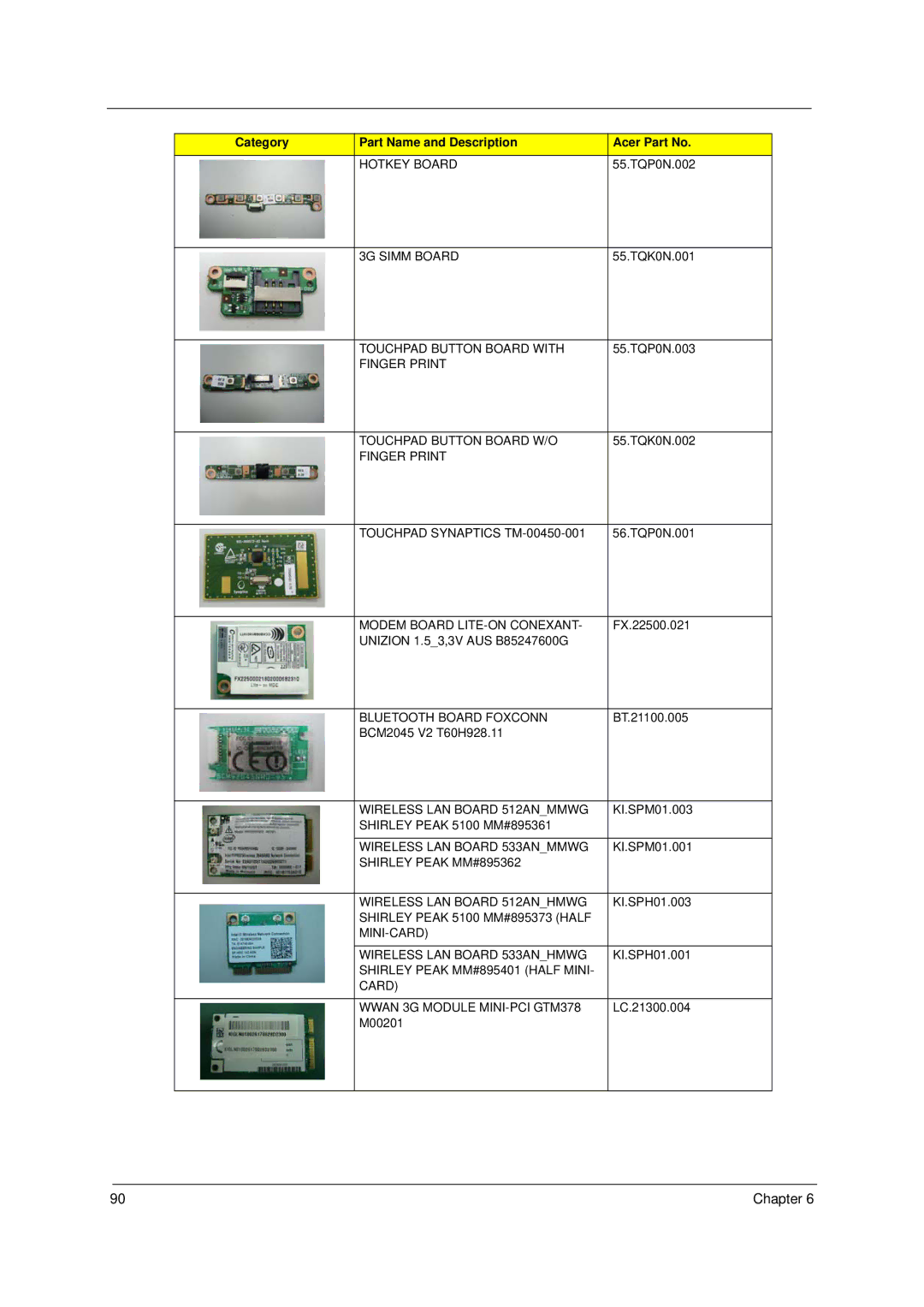 Acer 6293 manual Hotkey Board 