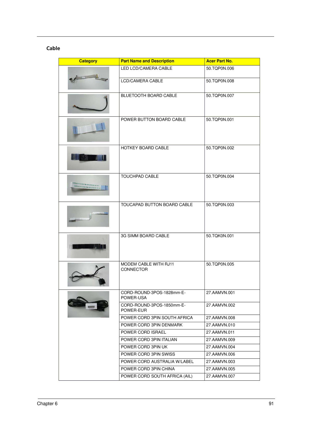 Acer 6293 manual Cable 