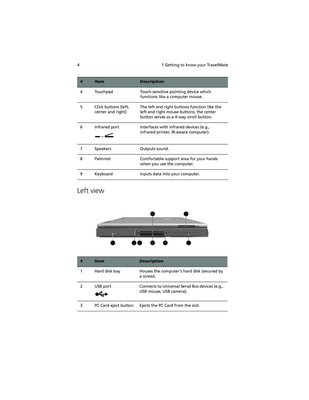 Acer 630 series manual Left view 