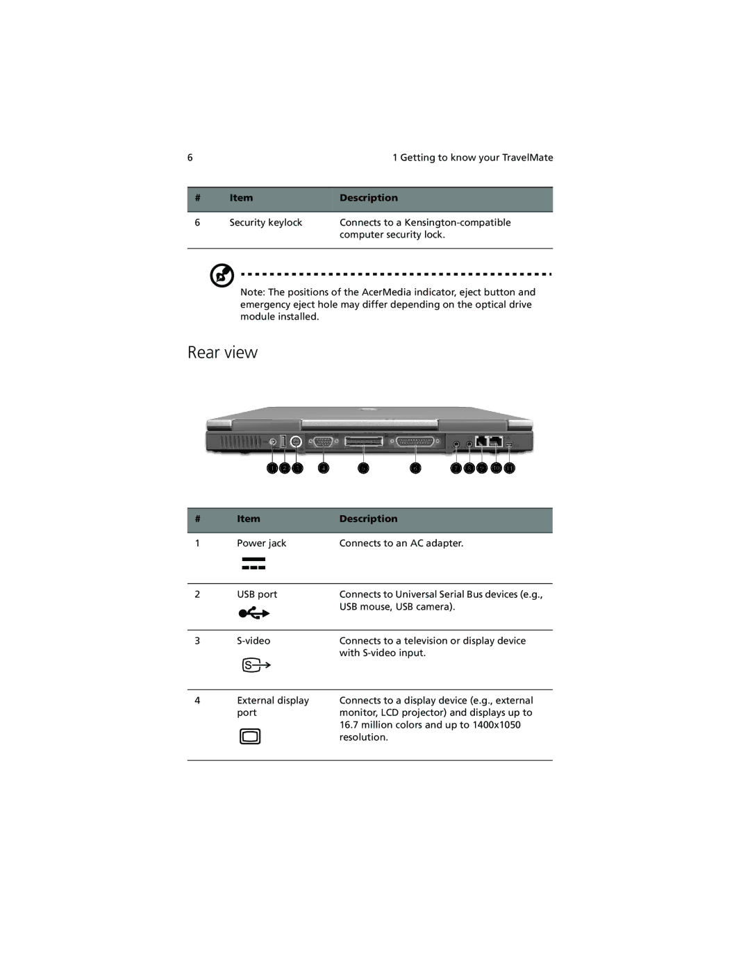 Acer 630 series manual Rear view 