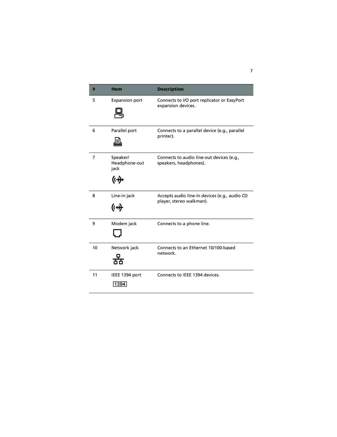 Acer 630 series manual Description 