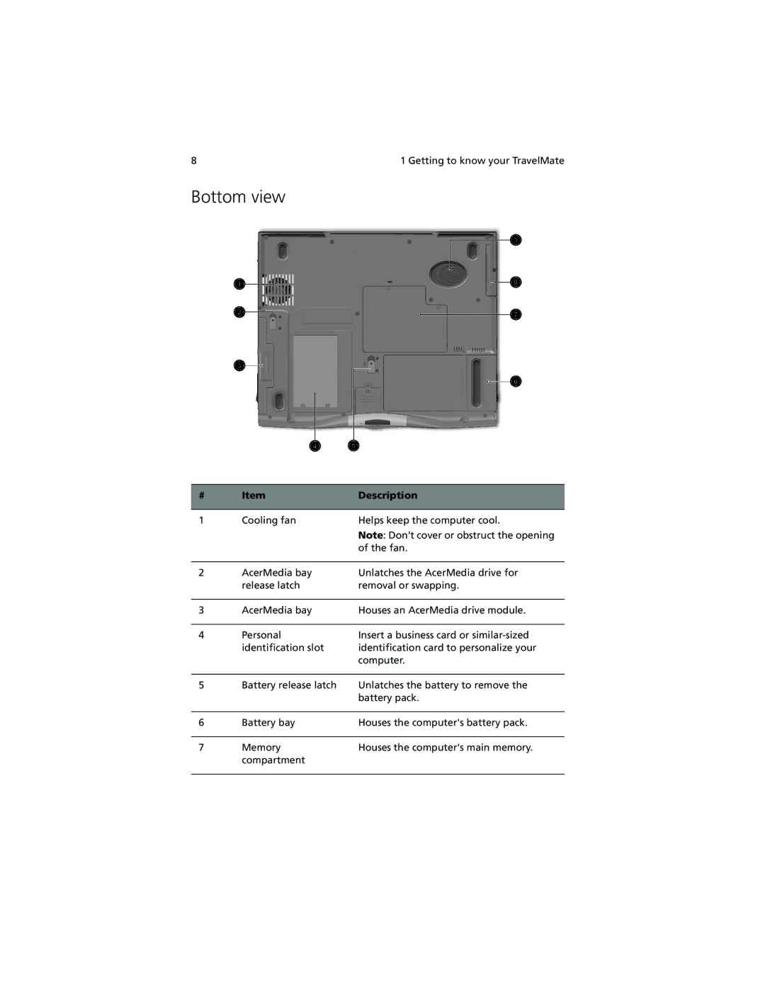 Acer 630 series manual Bottom view 