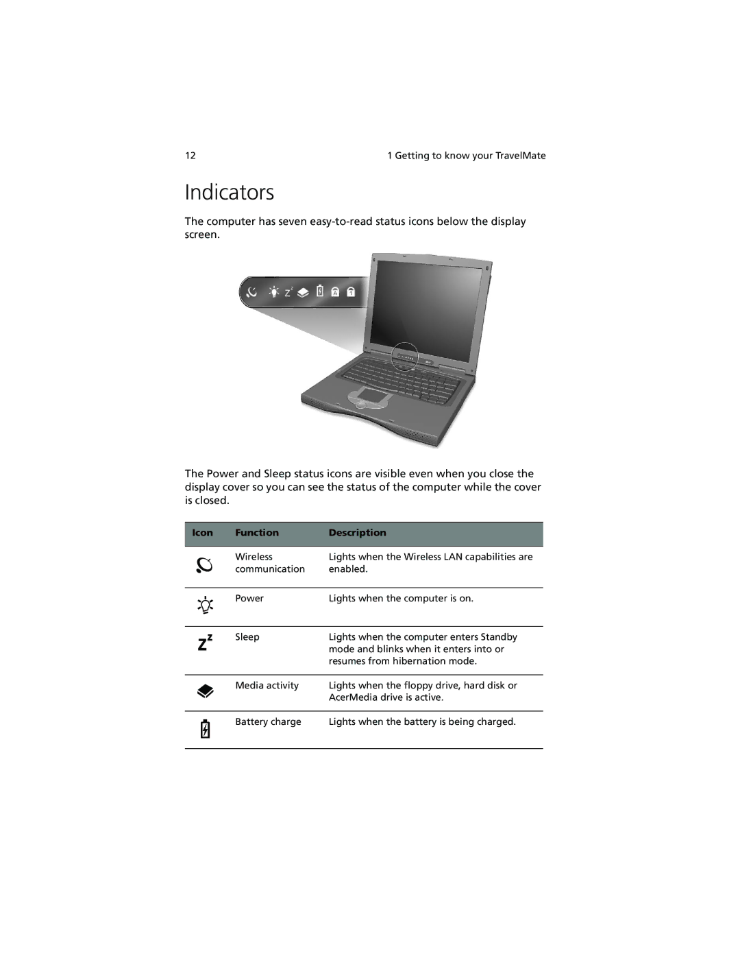 Acer 630 series manual Indicators, Icon Function Description 