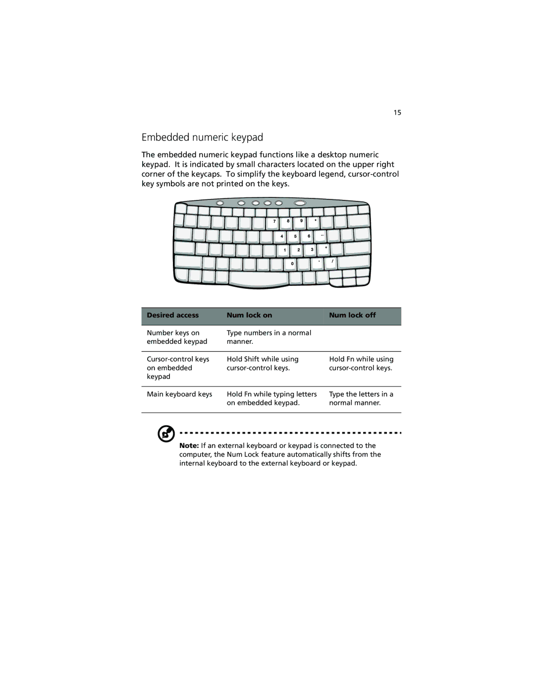 Acer 630 series manual Embedded numeric keypad, Desired access Num lock on Num lock off 