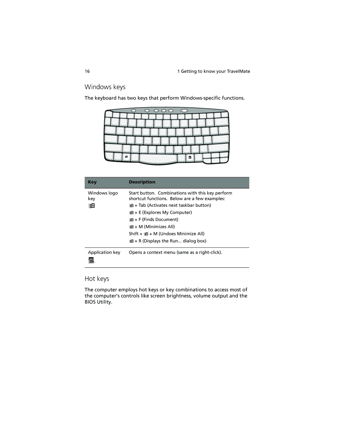 Acer 630 series manual Windows keys, Hot keys, Key Description 