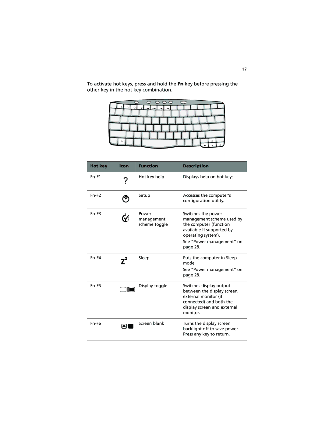 Acer 630 series manual Hot key Icon Function Description 