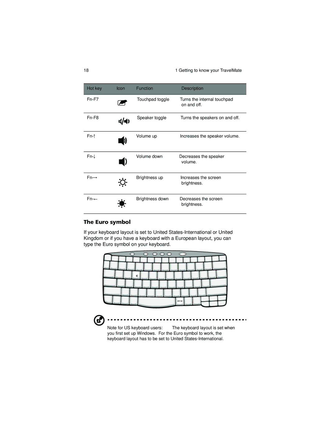 Acer 630 series manual Euro symbol 