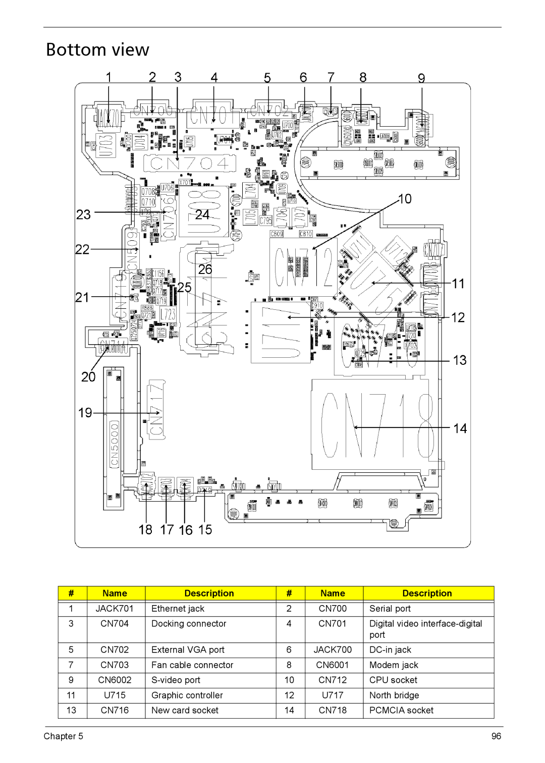 Acer 6410, 6460 manual Bottom view, JACK701, JACK700 