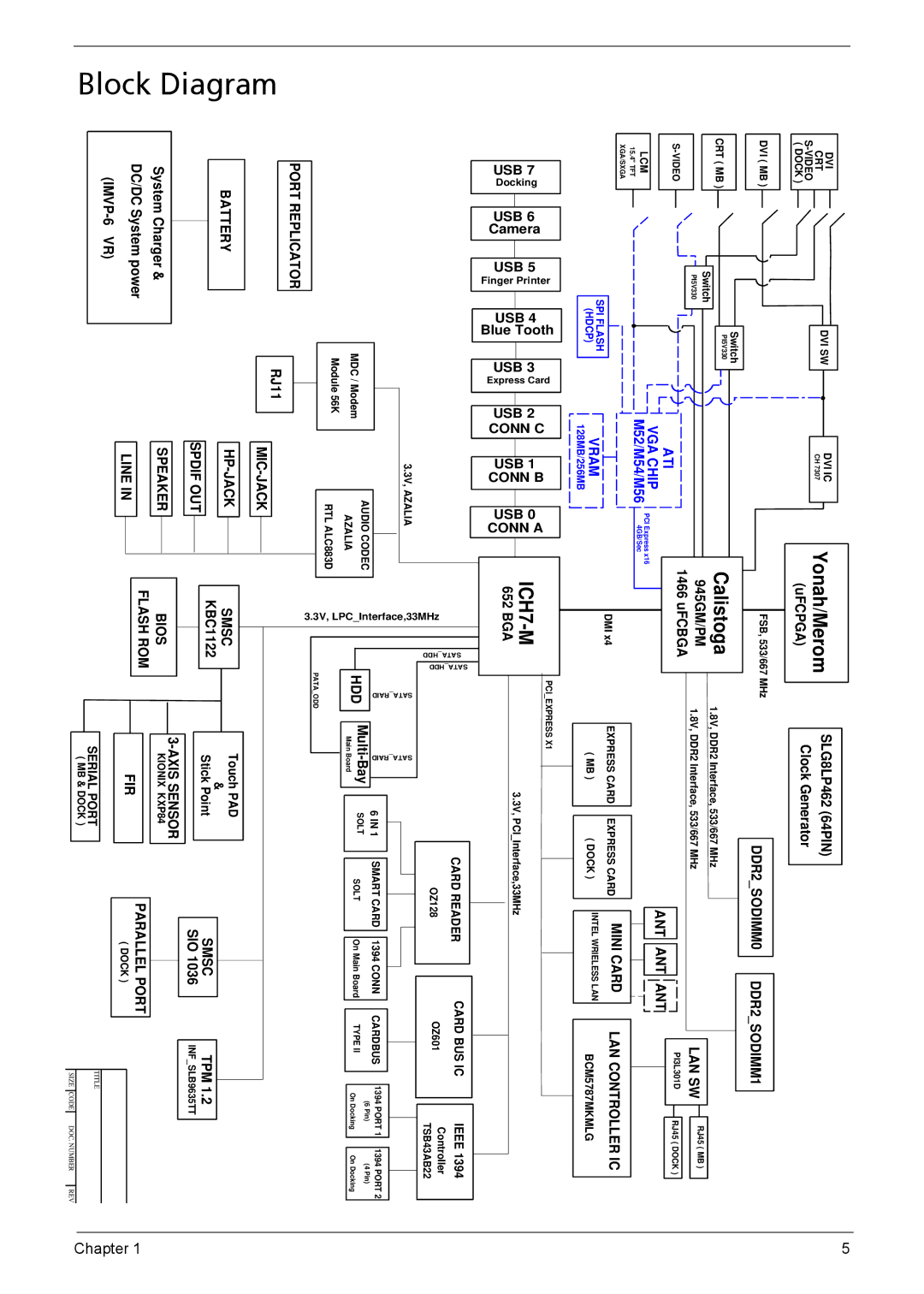 Acer 6460, 6410 manual DiagramBlock, Calistoga 