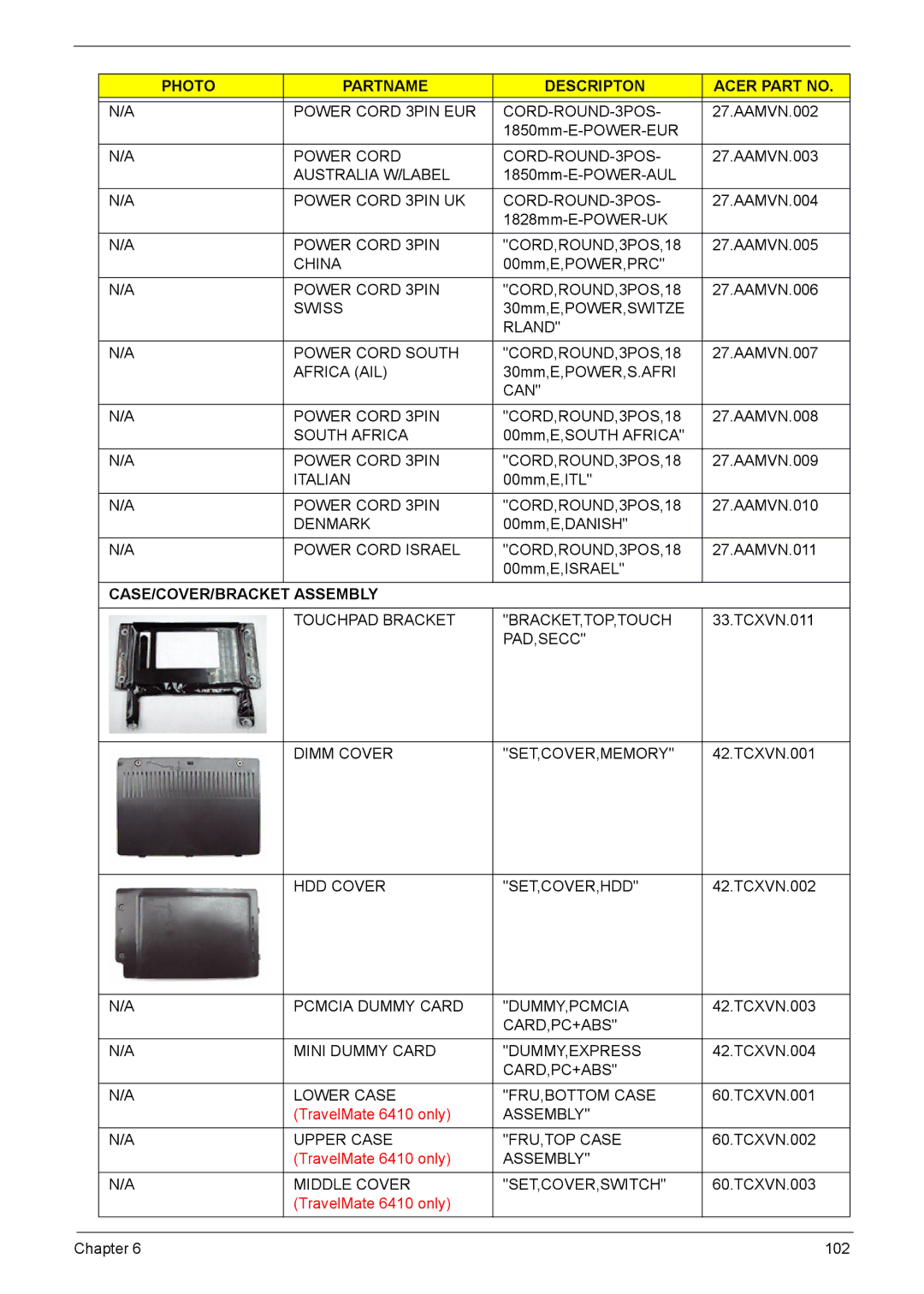 Acer 6410, 6460 manual CASE/COVER/BRACKET Assembly 