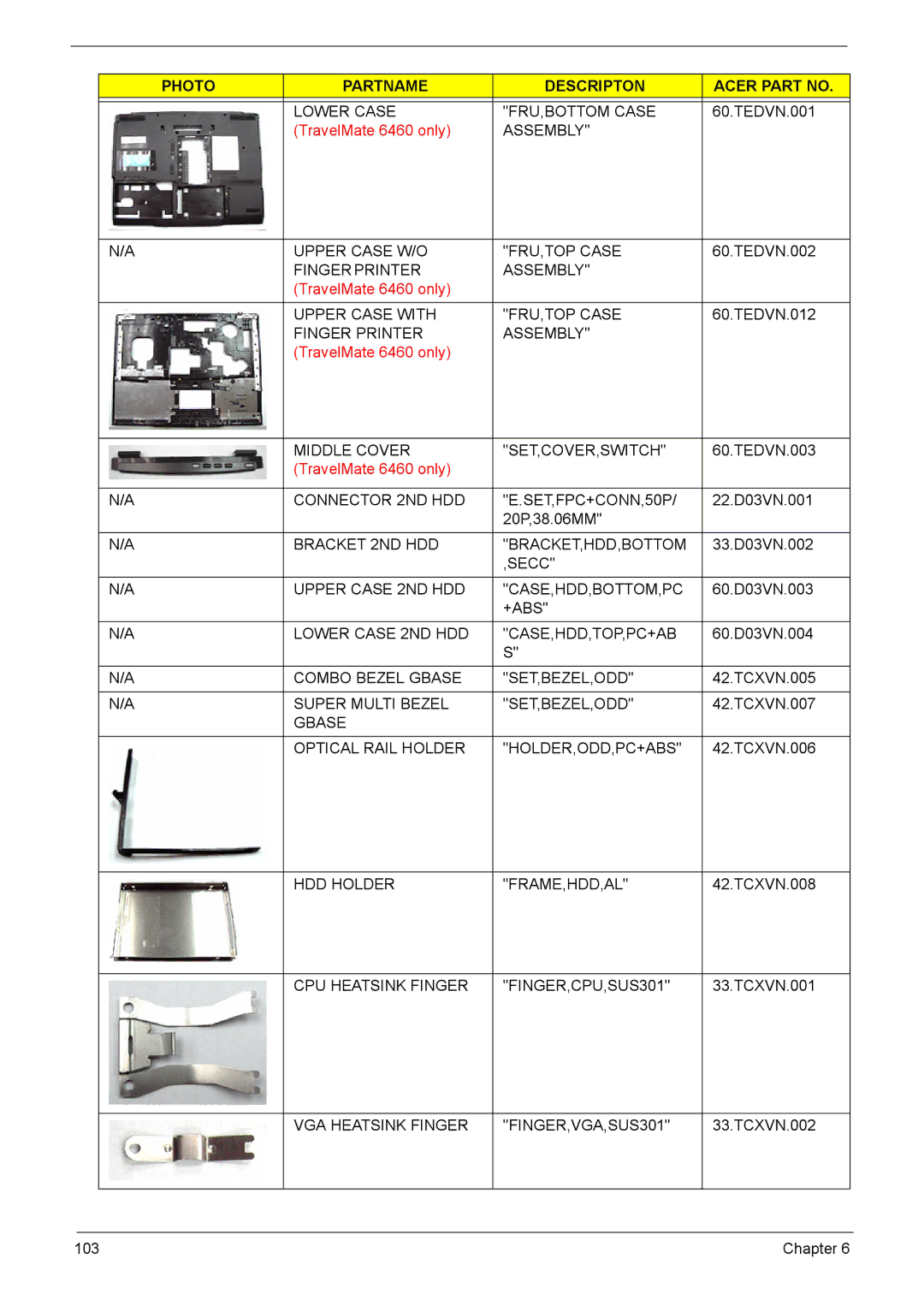 Acer 6460, 6410 manual Lower Case FRU,BOTTOM Case, Assembly Upper Case W/O FRU,TOP Case, Finger Printer Assembly 