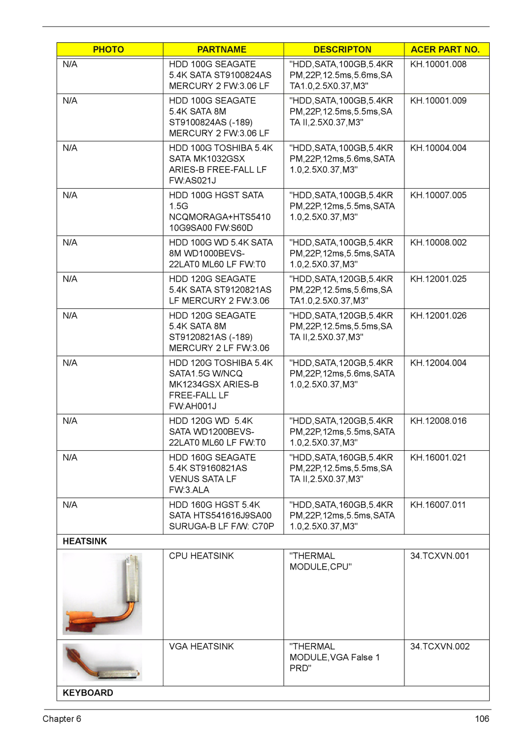 Acer 6410, 6460 manual Heatsink, Keyboard 