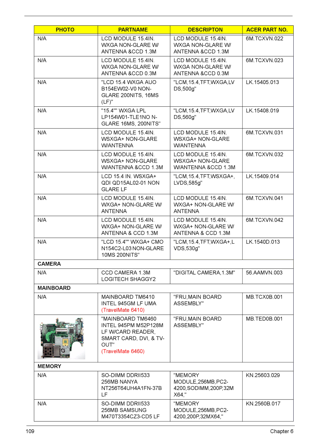 Acer 6460, 6410 manual Camera, Mainboard, Memory 